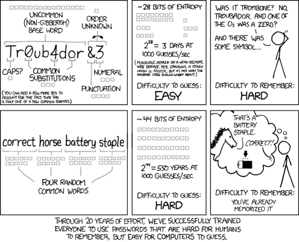 Password Strength Comic by XKCD