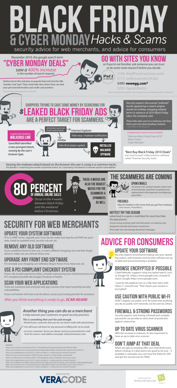 Black Friday & Cyber Monday Scams